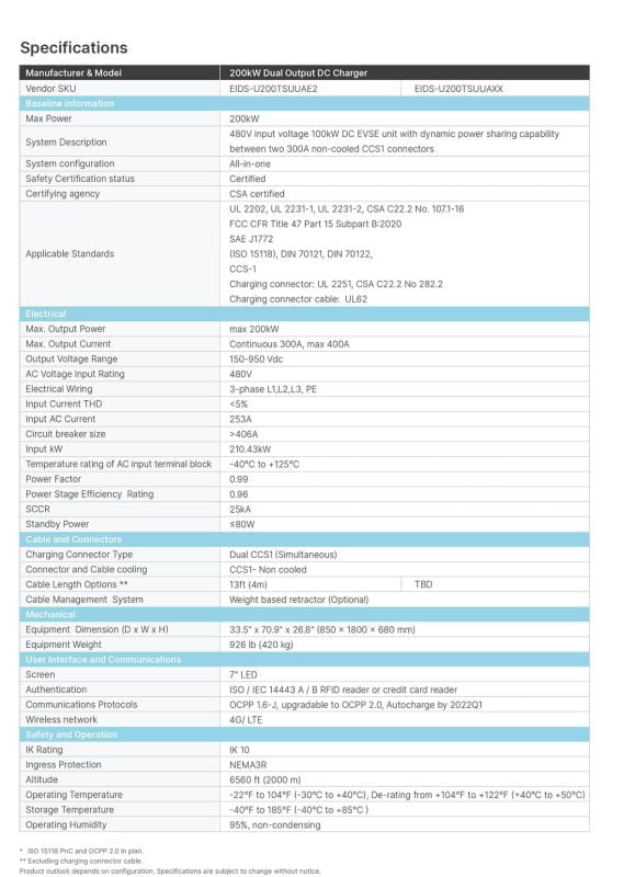 Delta DC City Charging Specifications