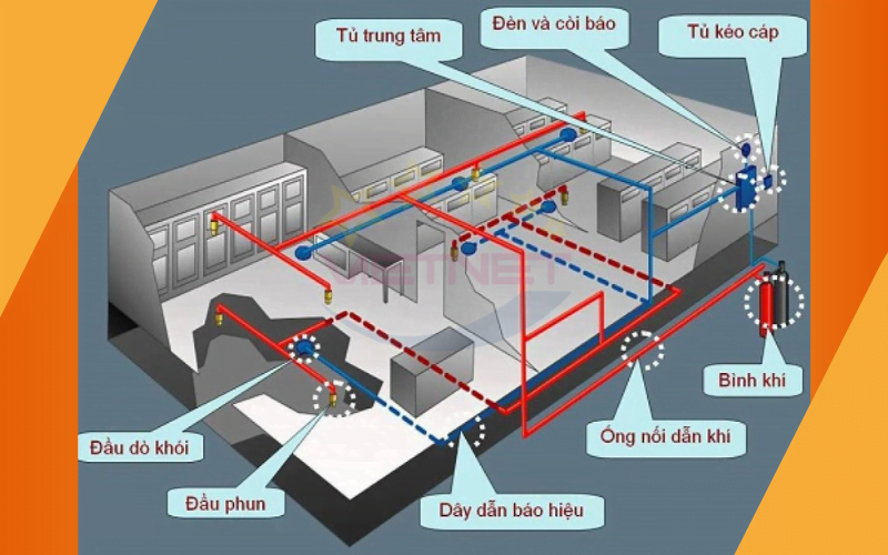 báo giá hệ thống chữa cháy FM200