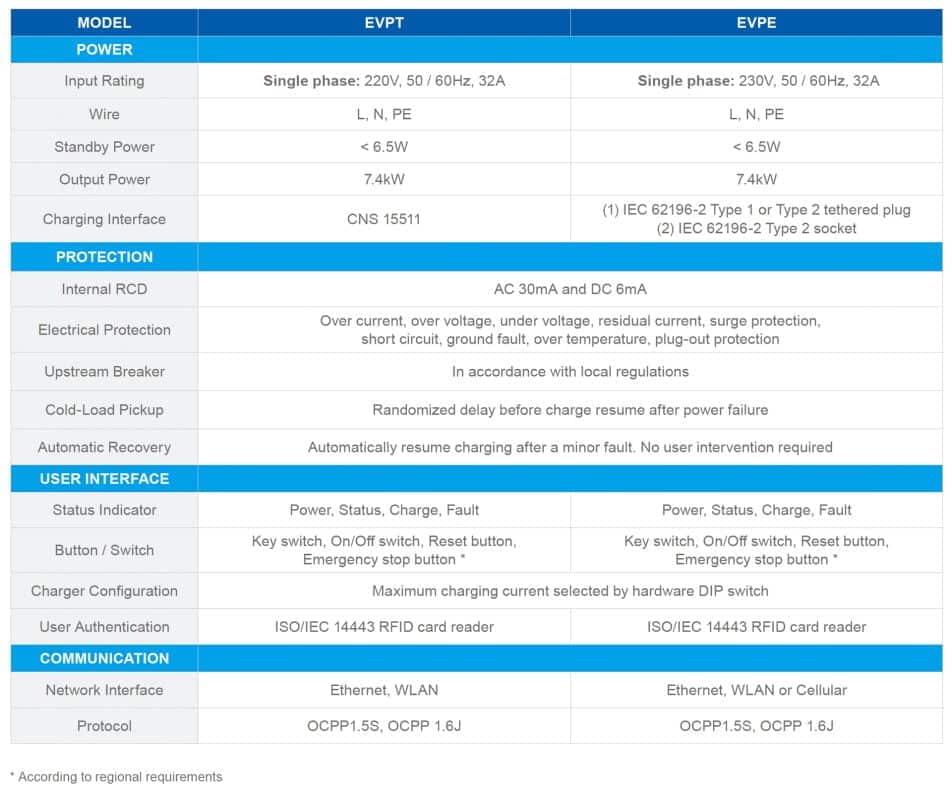 specifications acmini