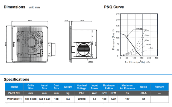 VFB160CTH Quạt thông gió Delta 2