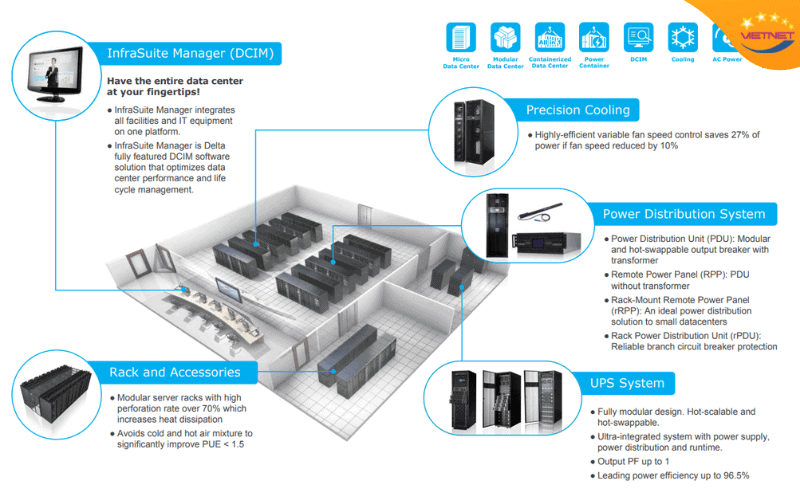 hệ thống lạnh chính xác Datacenter 