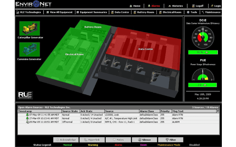 Hệ thống giám sát môi trường data center RLE