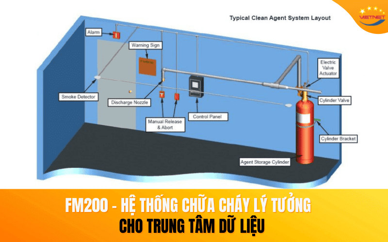 Fm200 hệ thống chữa cháy cho Data Center