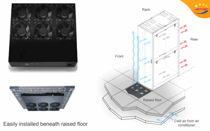 Hệ thống lạnh chính xác cho DataCenter