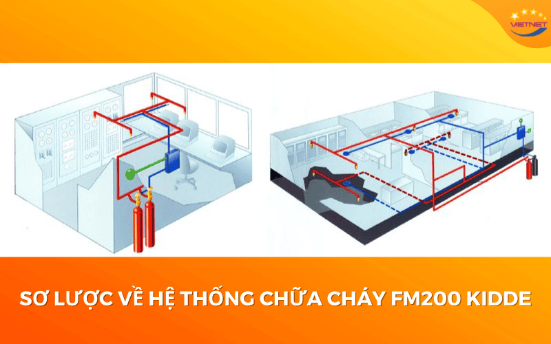 Hệ Thống Chữa Cháy FM200 Kidde