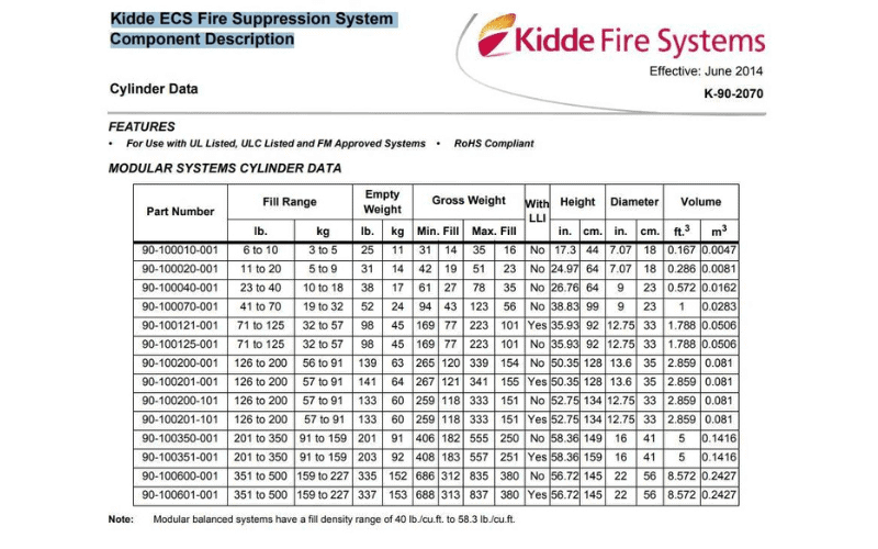 bình chữa cháy khí fm200 kidde