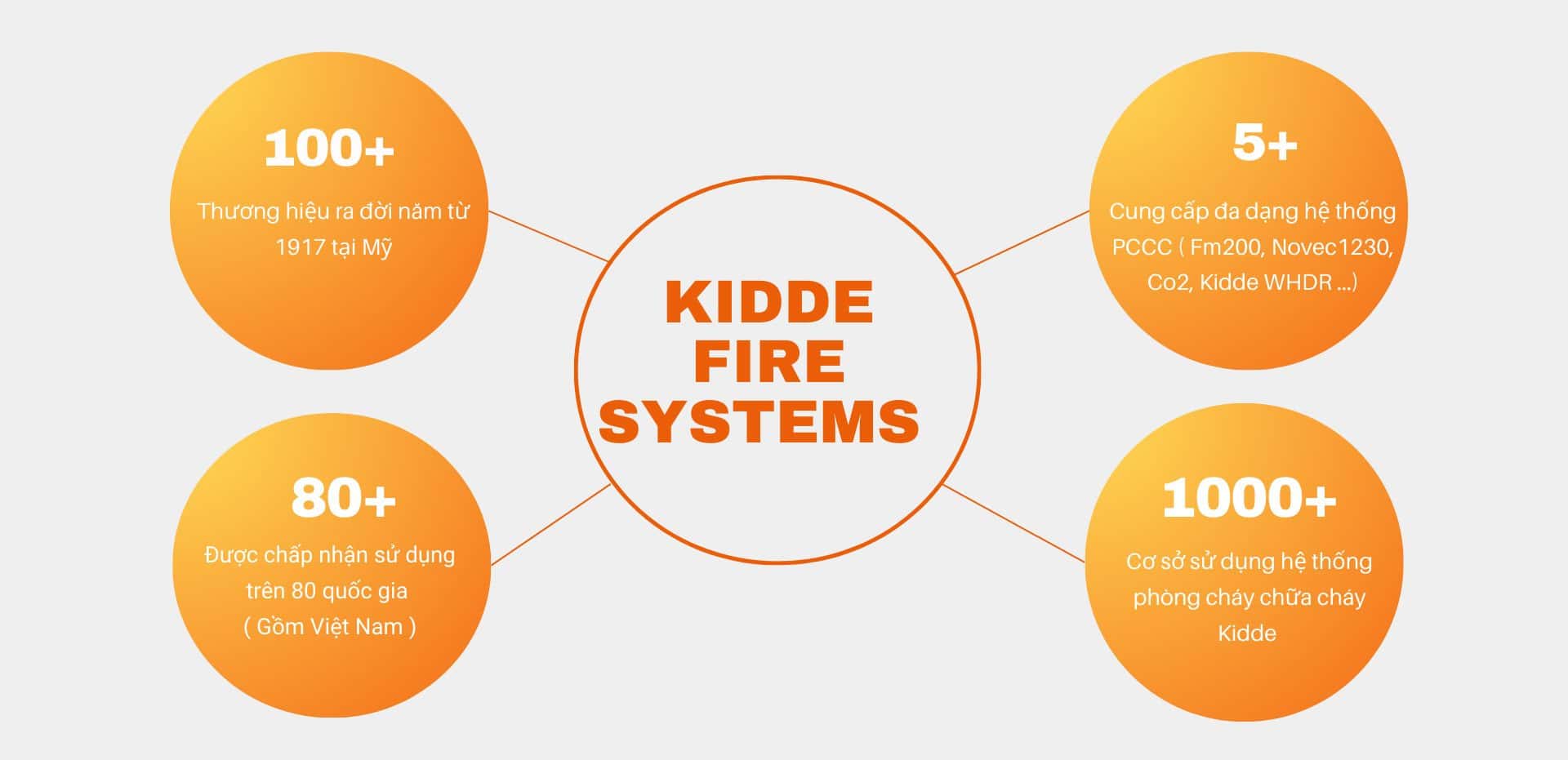 KIDDE FIRE SYSTEM