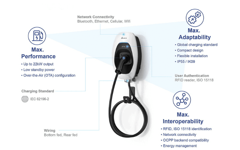 Sạc AC MAX