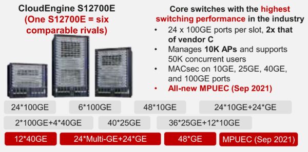 cloudengine s12700e switch huawei