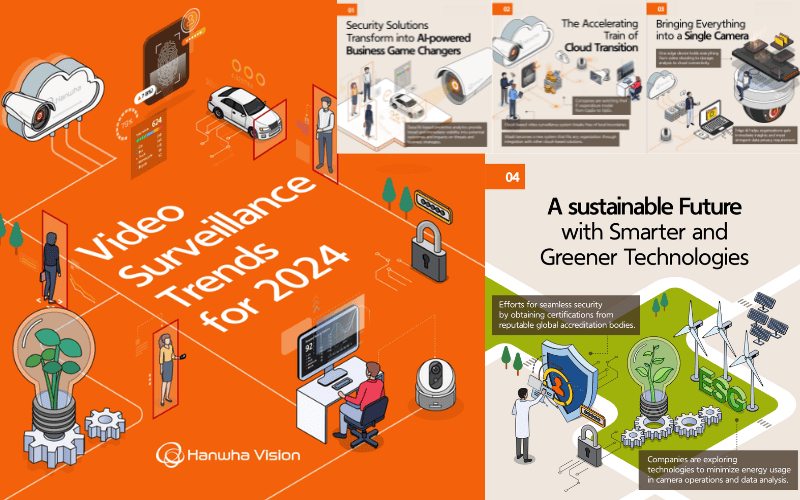 Hanwha Vision