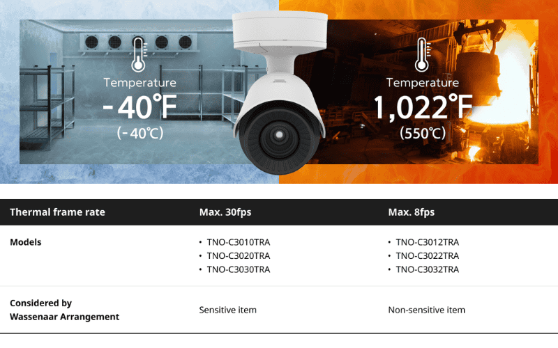 TNO-C3020TRA