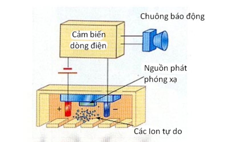 Đầu báo khói ion