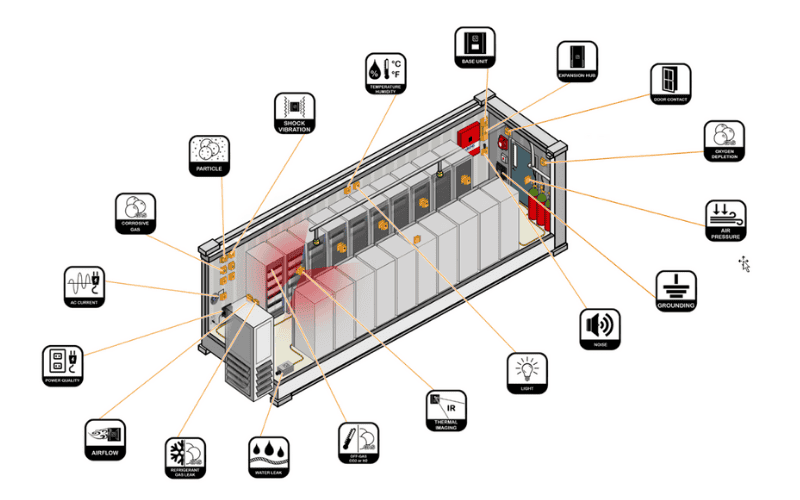 hệ thống giám sát Pin REL-iON™