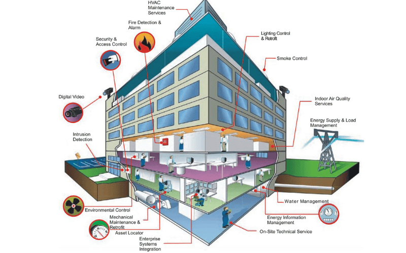 Tìm hiểu về hệ thống BMS