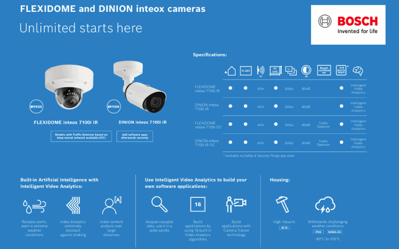 Camera INTEOX cố định của Bosch