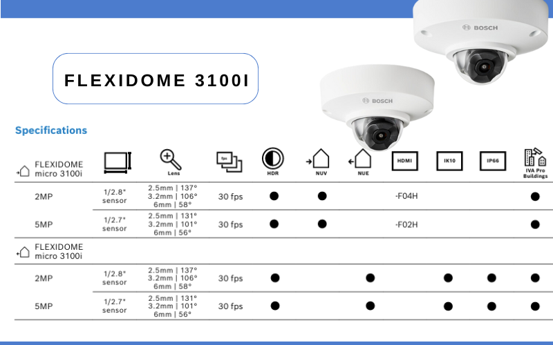 Tổng quan camera Flexidome micro 3100i của Bosch