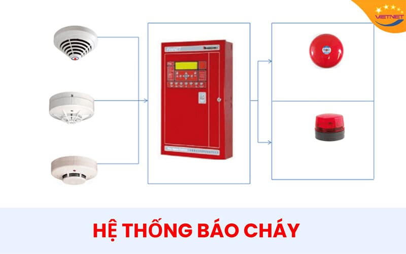 he thong bao chay