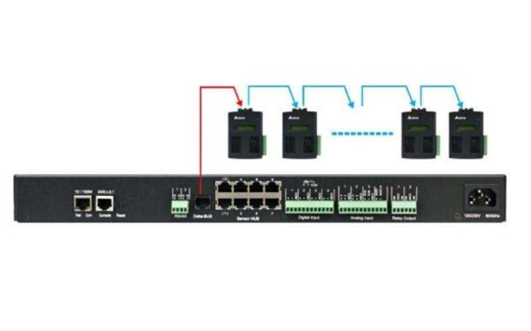 EMS1000 Delta InfraSuite EMS 2