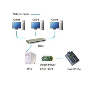 EMS1100 Delta InfraSuite EMS 2