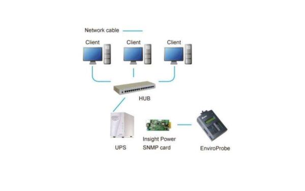 EMS1100 Delta InfraSuite EMS 2