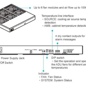 HC5990 Air Distribution Unit Hang Delta 2