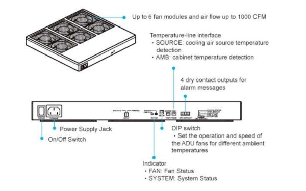 HC5990 Air Distribution Unit Hang Delta 2