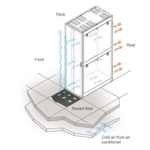 HC5990 Air Distribution Unit Hang Delta 3