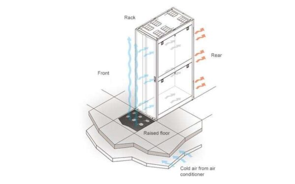 HC5990 Air Distribution Unit Hang Delta 3